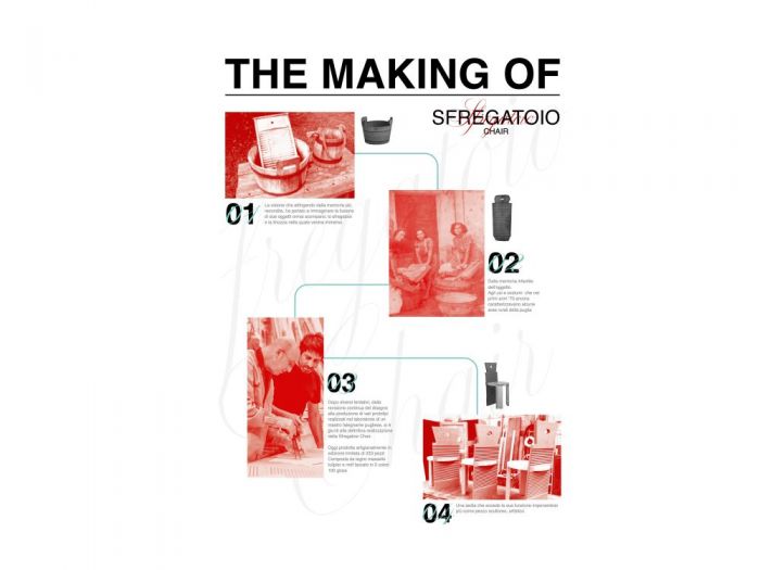Archisio - Arsenale Salvatore Balice - Progetto Sfregatoio chair