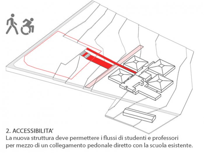 Archisio - Francesco Di Gianni - Progetto Ampliamento istituto tecnico agrario gbriganti matera