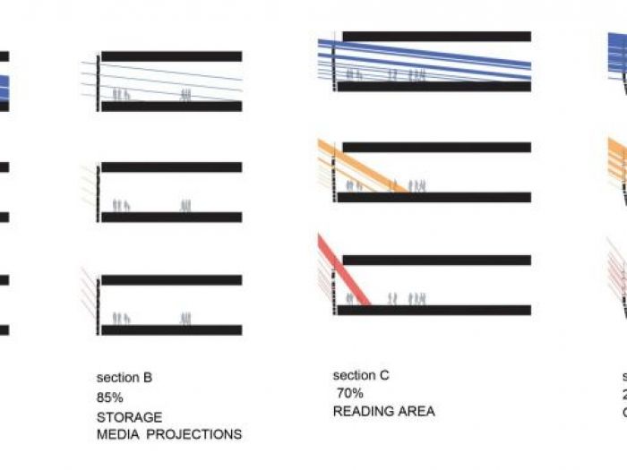 Archisio - Plasma Studio - Progetto Deichmanske library