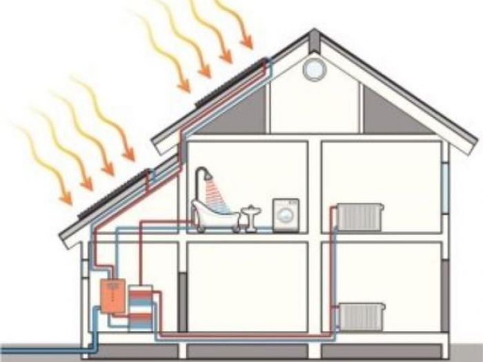 Archisio - Edilimpianti 91 - Progetto Energie alternative