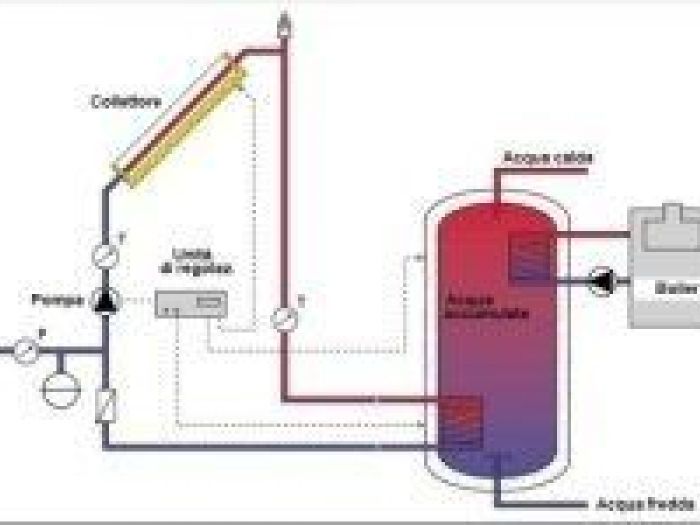 Archisio - Impianti Termici Lucente Domenico - Progetto Impianto solare termico