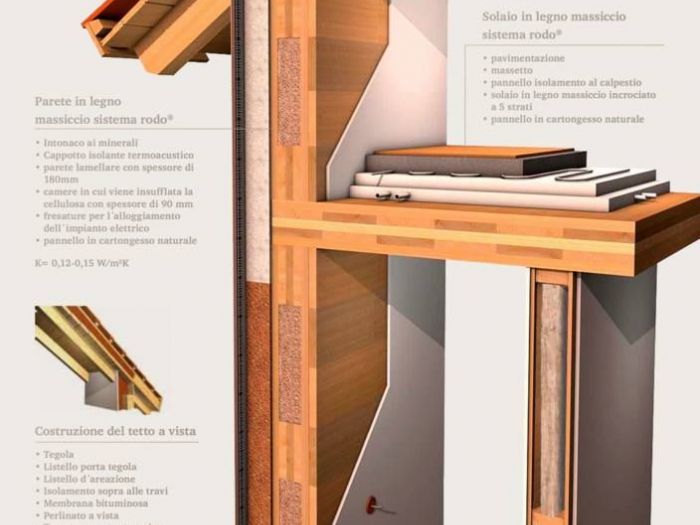Archisio - Claudio Dagostino - Progetto Fabbricato ad uso residenziale in xlam