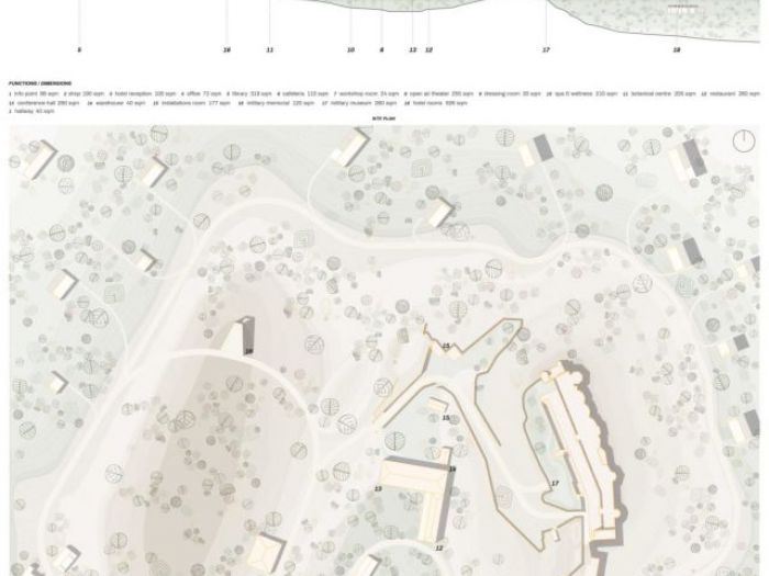 Archisio - Circolo A - Progetto Museo militare