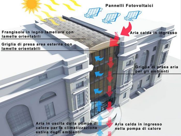 Archisio - Claudio Correale - Progetto Concorso di architettura
