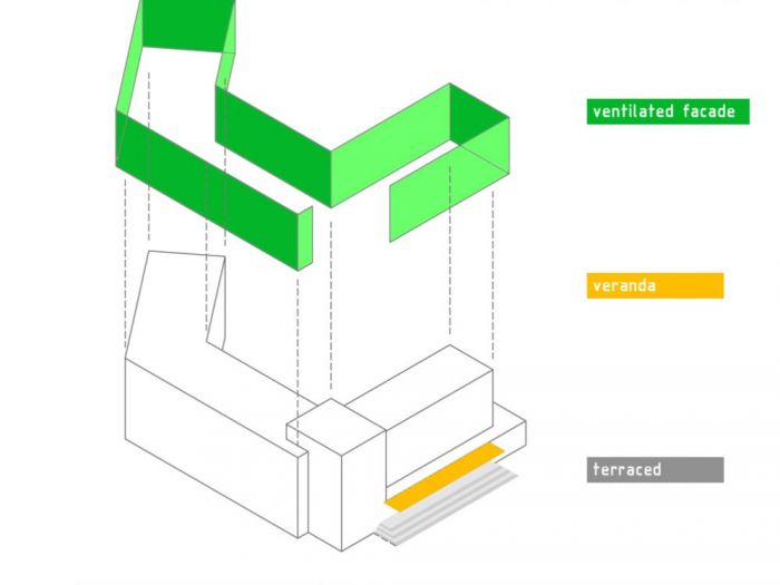 Archisio - Alessandro Ferro - Progetto Innature