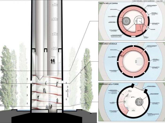 Archisio - Bottega Di Architettura Carlo Deregibus Silvia Sgarbossa - Progetto Il giardino nel cielo