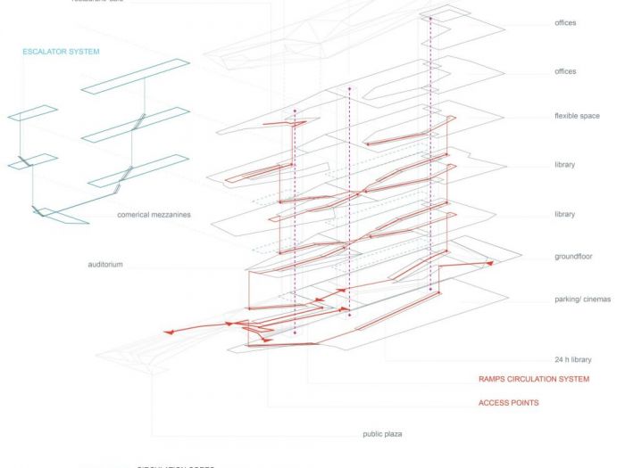Archisio - Plasma Studio - Progetto Deichmanske library