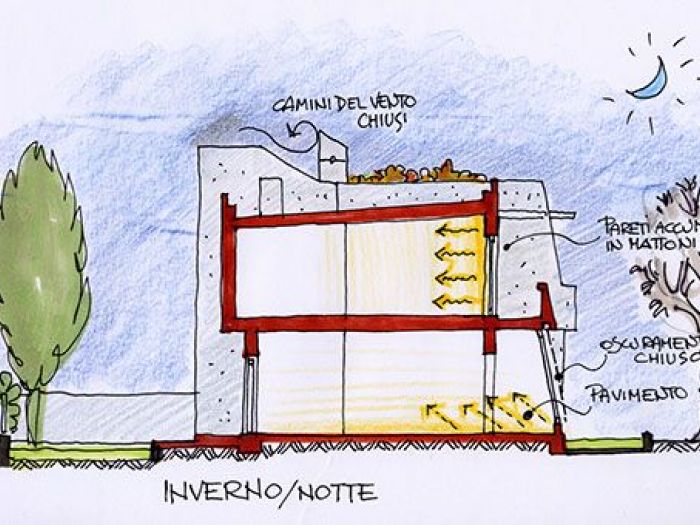 Archisio - Studio Aurea - Progetto Bioclimatic housing