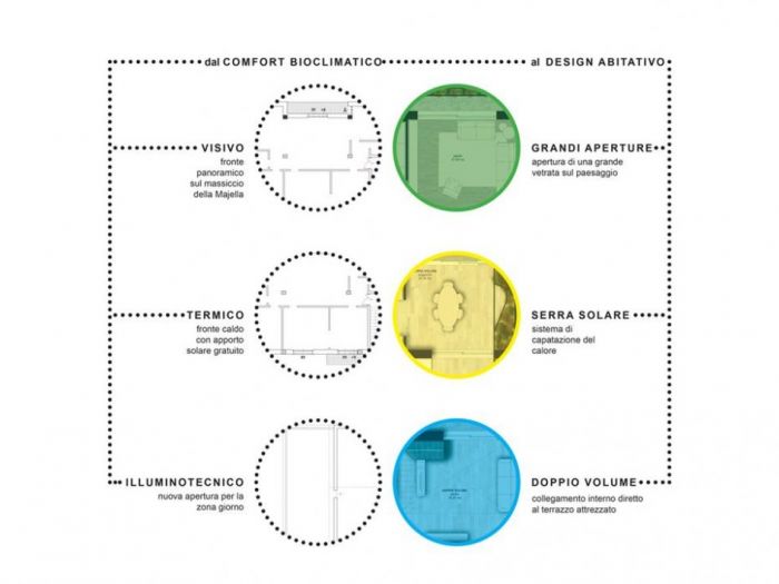 Archisio - Pedone Working - Progetto Casa g