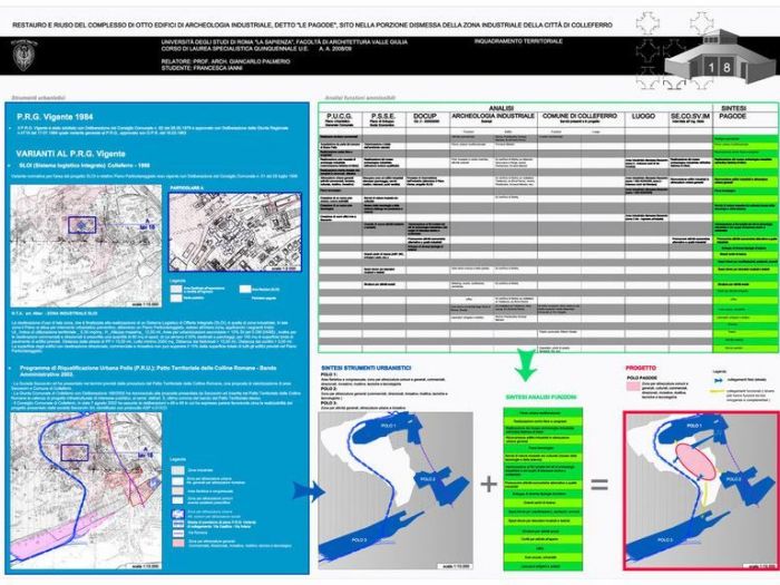 Archisio - Francesca Ianni - Progetto Progetti