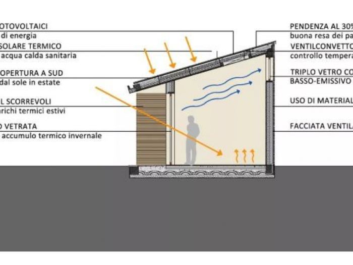 Archisio - Chiara - Studio Violi - Progetto Centro turistico rurale