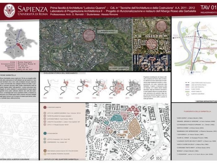 Archisio - Alessia Rinnone - Progetto Rifunzionalizzazione albergo rosso di i Sabbatini quartiere garbatella roma