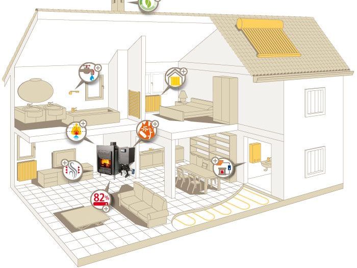 Archisio - Ballerini Termoidraulica Snc Di Ballerini David Vanessa - Progetto Impianti termoidraulici impianti ibridi a bio massa impianti di climatizzazione
