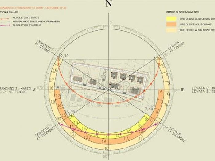 Archisio - Brau Battistelli Roccheggiani Architetti Associati - Progetto Le corti sostenibili