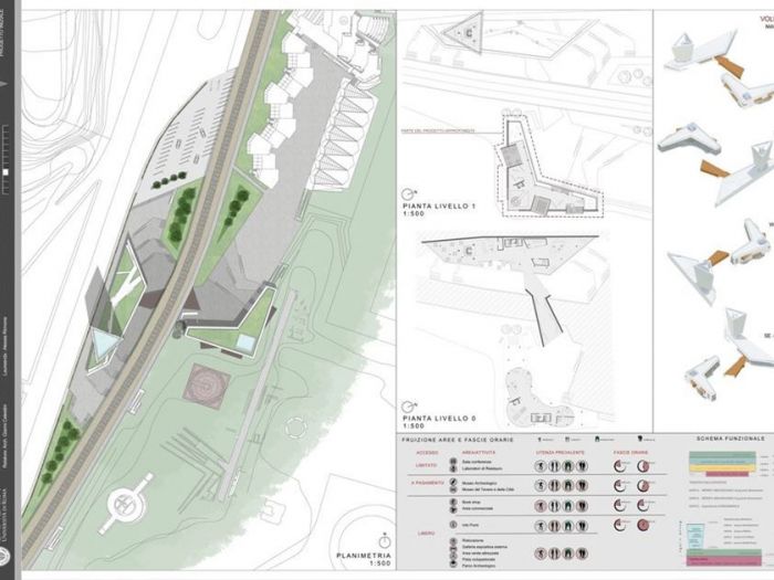 Archisio - Alessia Rinnone - Progetto Progetto di riqualificazione dellarea archeologica
