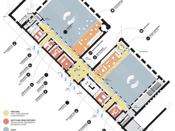 Archisio - Campomarzio - Progetto Restyling del museo di scienze naturali di torino