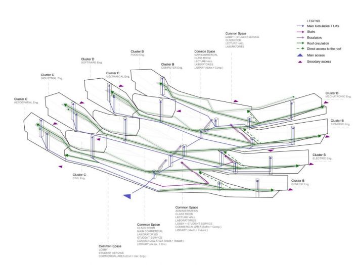 Archisio - Plasma Studio - Progetto Izmir university of economy university
