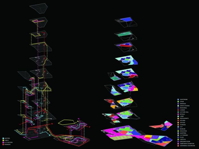 Archisio - Plasma Studio - Progetto Ban xue gang art center