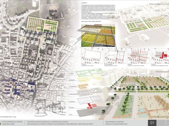 Archisio - Architettando Studio - Progetto Architetture