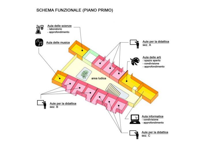 Archisio - Davide Coluzzi Daz Architect - Progetto Plesso scolastico puos di alpago
