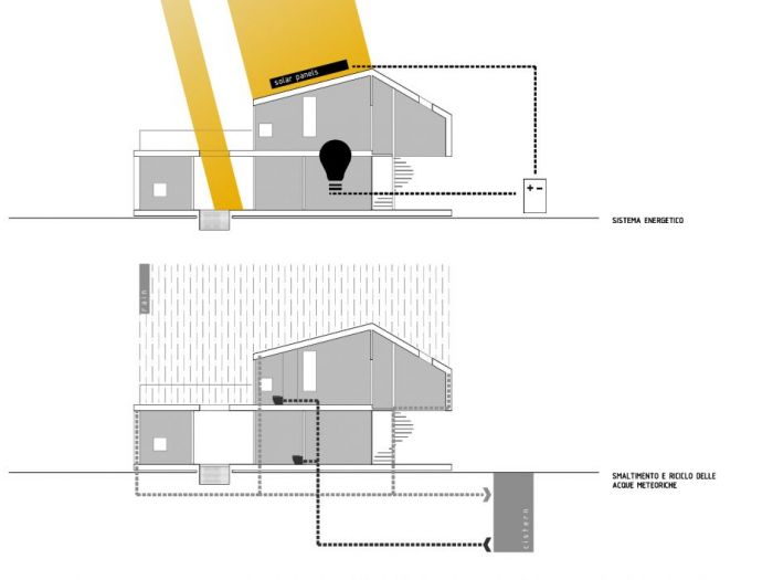 Archisio - Alessandro Ferro - Progetto Prefabricated house for holiday
