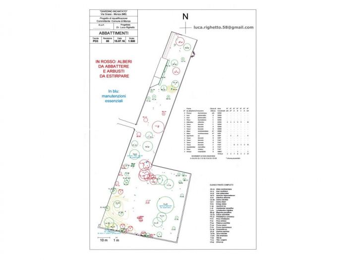 Archisio - Luca Righetto - Progetto Progettazione giardini Il giardino incantato