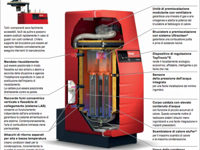 Archisio - Menab E Barolo Sas - Progetto Caldaie a condensazione a pavimento