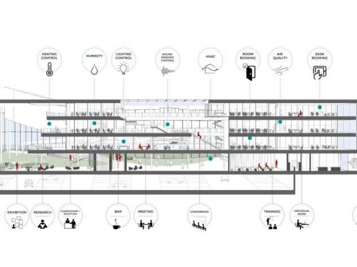 Archisio - Antonio Gioli - Progetto Edificio per uffici