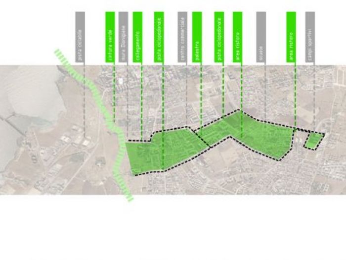 Archisio - Alessandro Ferro - Progetto Srxcs