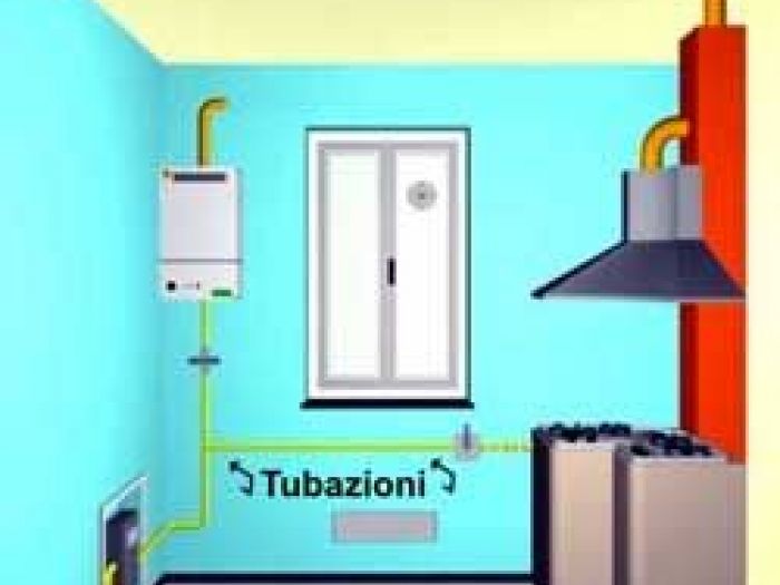 Archisio - Idraulica Ristrutturazioni Corvetto - Progetto Impianti gas completi