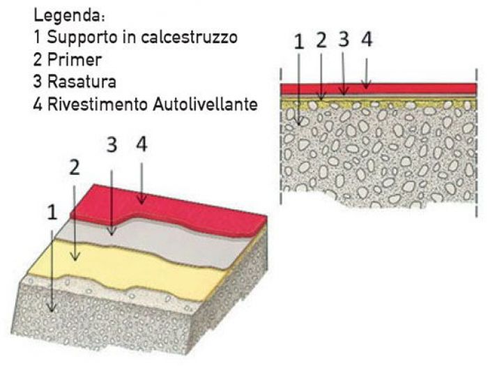 Archisio - Givir Sistemi In Resina Impresa Edile Civile E Industriale - Progetto Grandi pavimentazioni industriali e sistemi impermealizzati per coperture e terrazzi segnaletica condominio