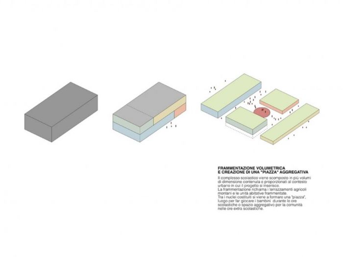 Archisio - Didon Comacchio Architects - Progetto Polo scolastico di mel bl