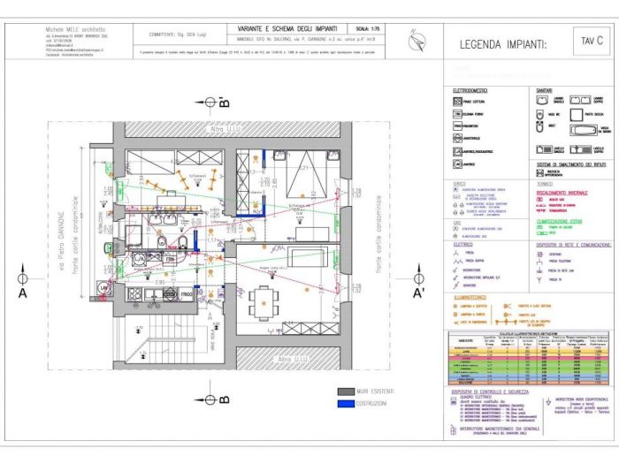 Archisio - Michele Mele - Progetto Appartamento in stile moderno