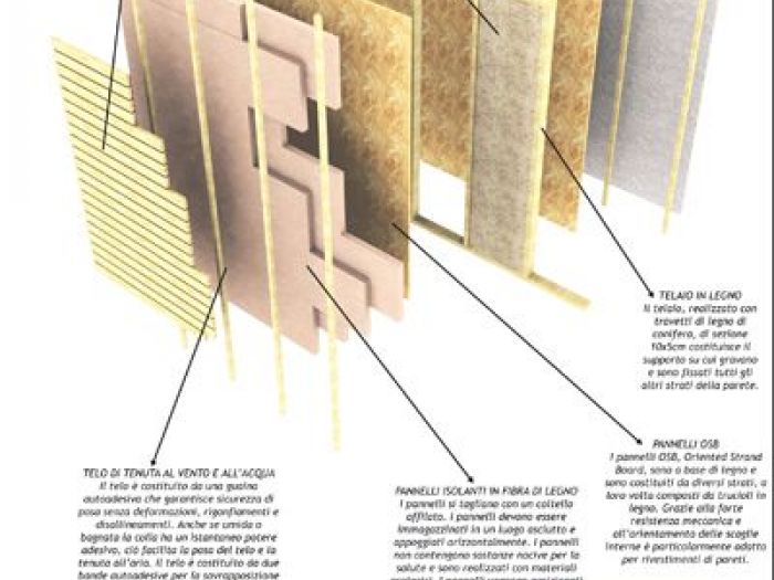 Archisio - Federico Berti Architetto - Progetto Coresidenza