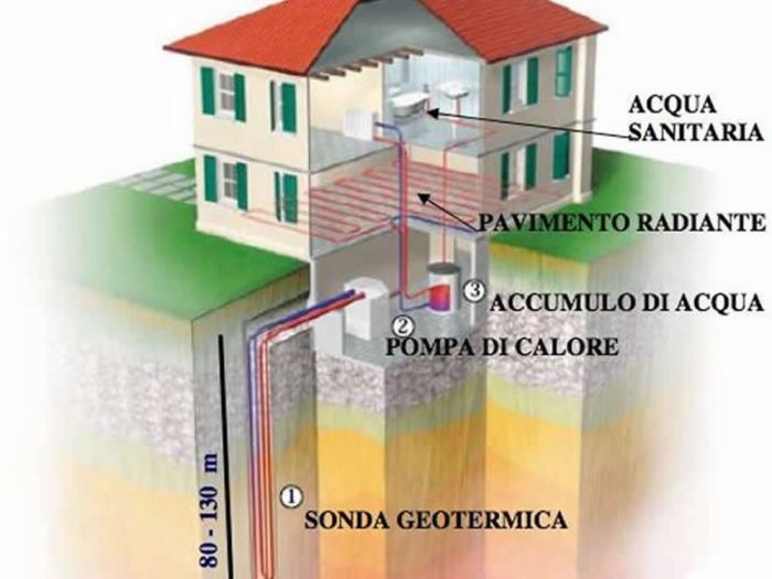 Archisio - Paolo Irpina - Progetto Impianto geotermico
