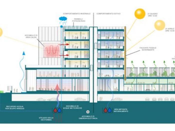 Archisio - Bicuadro - Progetto Headquarter gruppo cap acque
