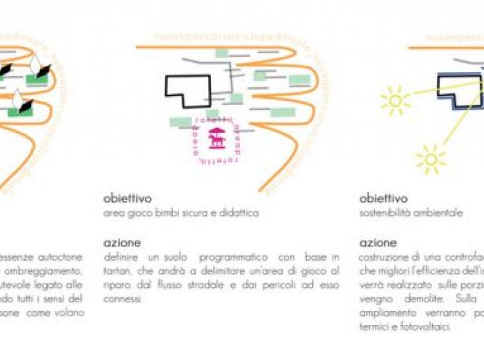 Archisio - Studio Ferretti - Progetto Ufficio postale tergu