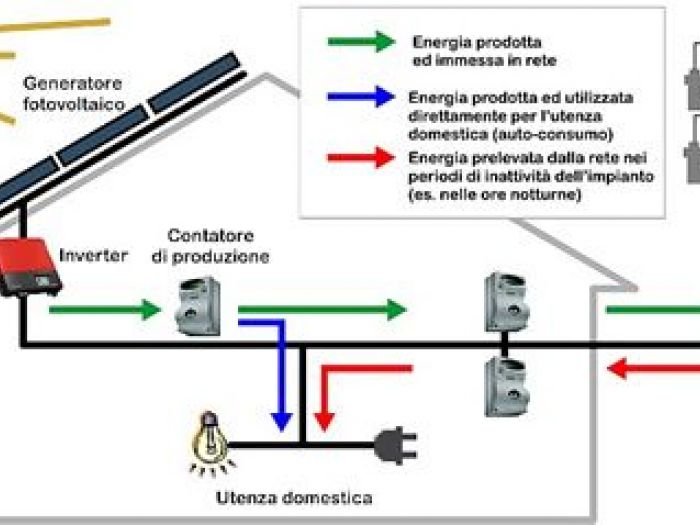 Archisio - Per Ind Carmine Scarciolla - Progetto Impianti solari e trattamento delle acque