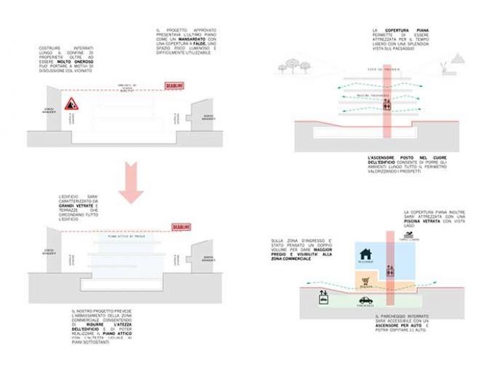 Archisio - Clab Architettura - Progetto Palazzo flots peschiera dg
