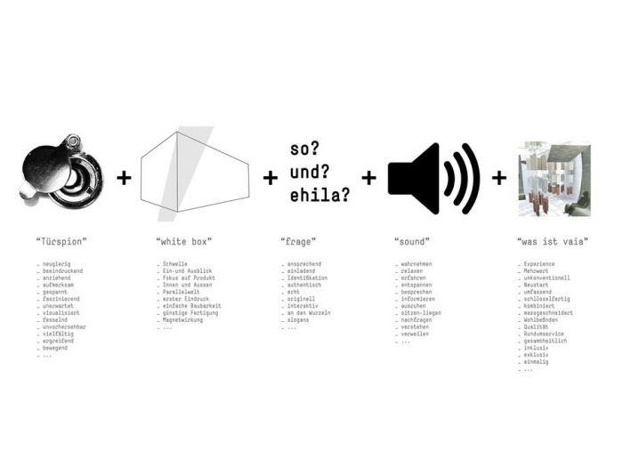 Archisio - Noa Network Of Architecture - Progetto Vaia wolrd a colpo docchio