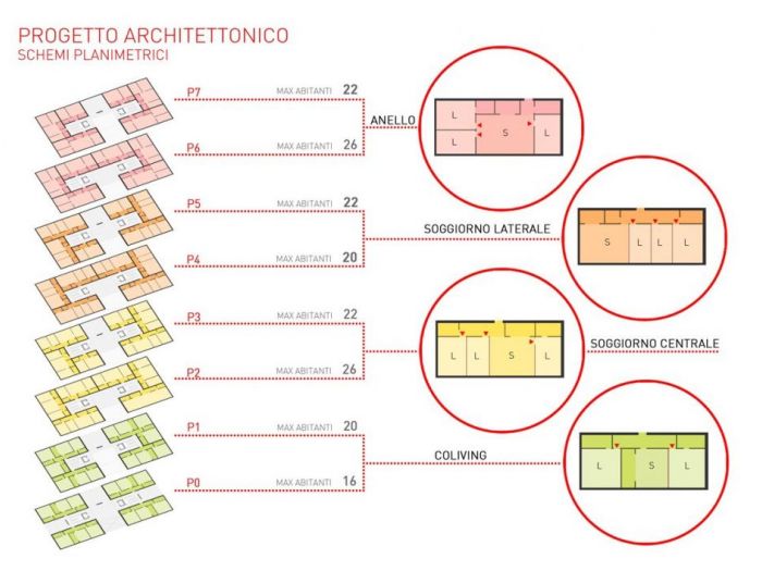 Archisio - Chiara - Studio Violi - Progetto Facciafaccia