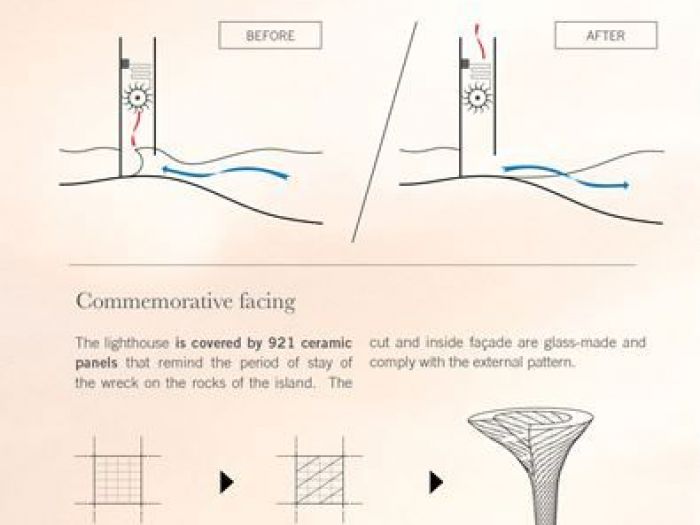 Archisio - Lorenzo Rossi - Progetto Concordia lighthouse competition