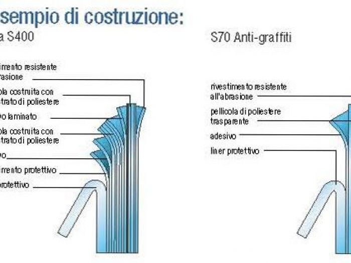 Archisio - Architetture Di Interni - Progetto Pellicole solari