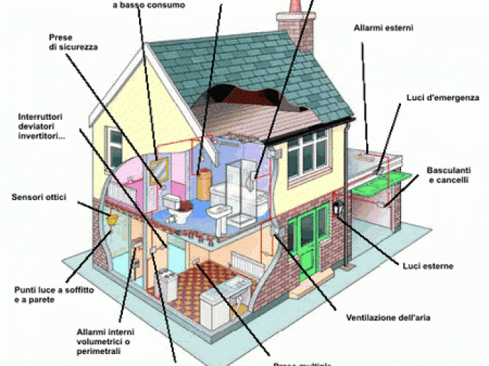 Archisio - Elettricista 360 - Progetto Elettricista