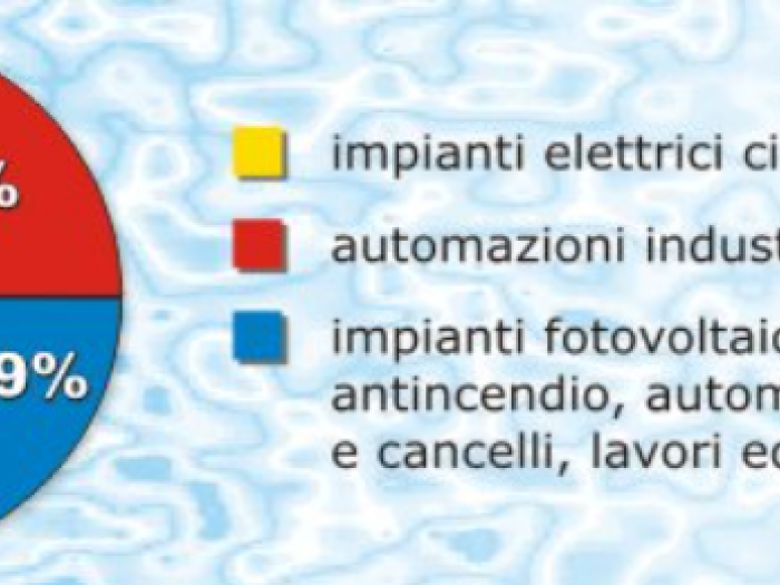 Archisio - Guardo Stefano Impianti Elettrici Civili Ed Industriali - Progetto Impianti civili ed industriali