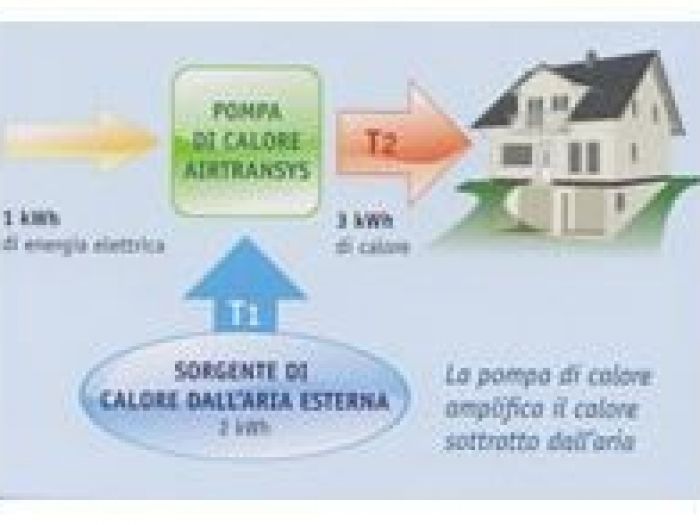 Archisio - Rainelli Mario - Progetto Aerotermia