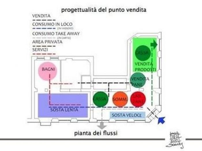 Archisio - Mariacarla Panariello - Progetto Bread society