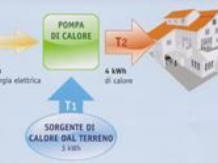 Archisio - Rainelli Mario - Progetto Geotermia