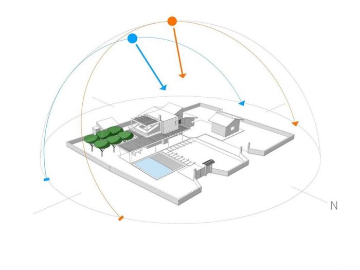 Archisio - Dfg Architetti - Progetto Villa b