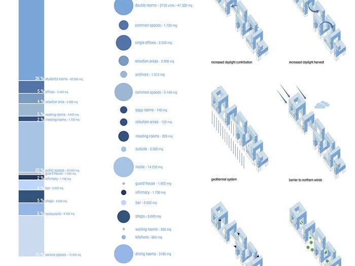 Archisio - Domenico Pastore - Progetto Tirana student city